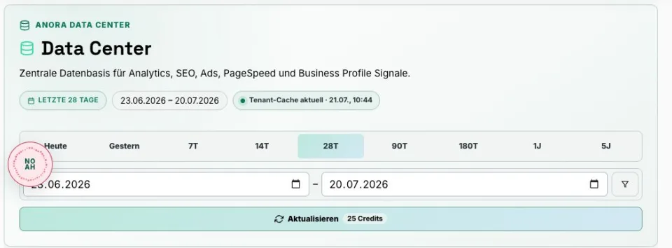 ANORA Produktoberfläche im Beitrag „Die Marke ist da. Ihre Quelle nicht.“
